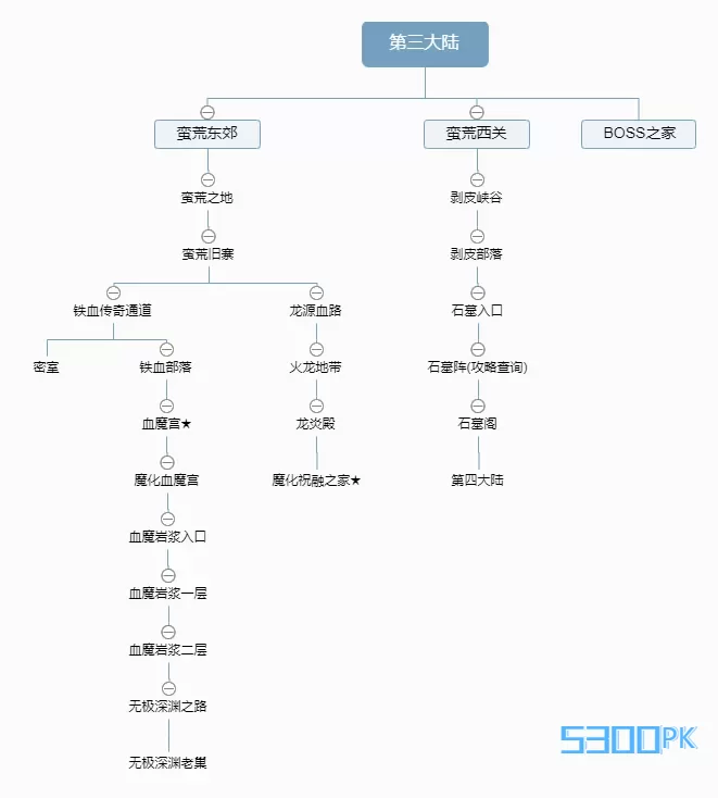 三大陆.png