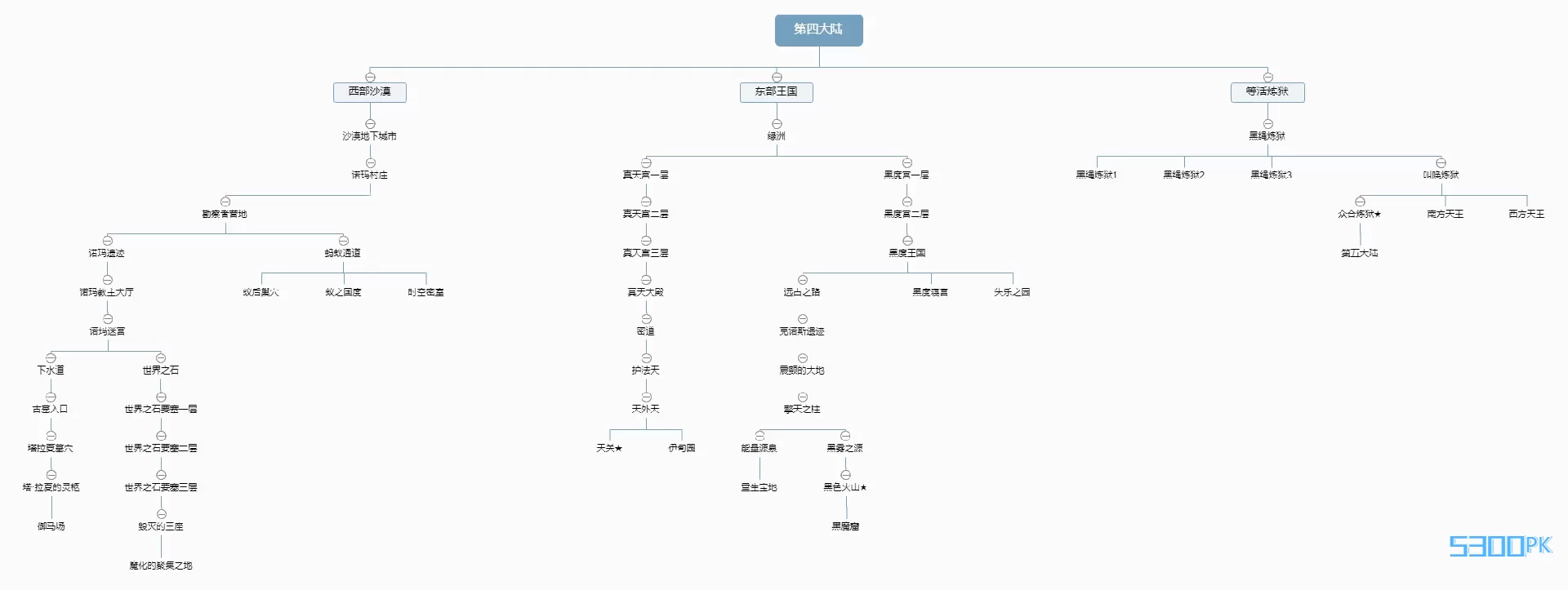 四大陆.png