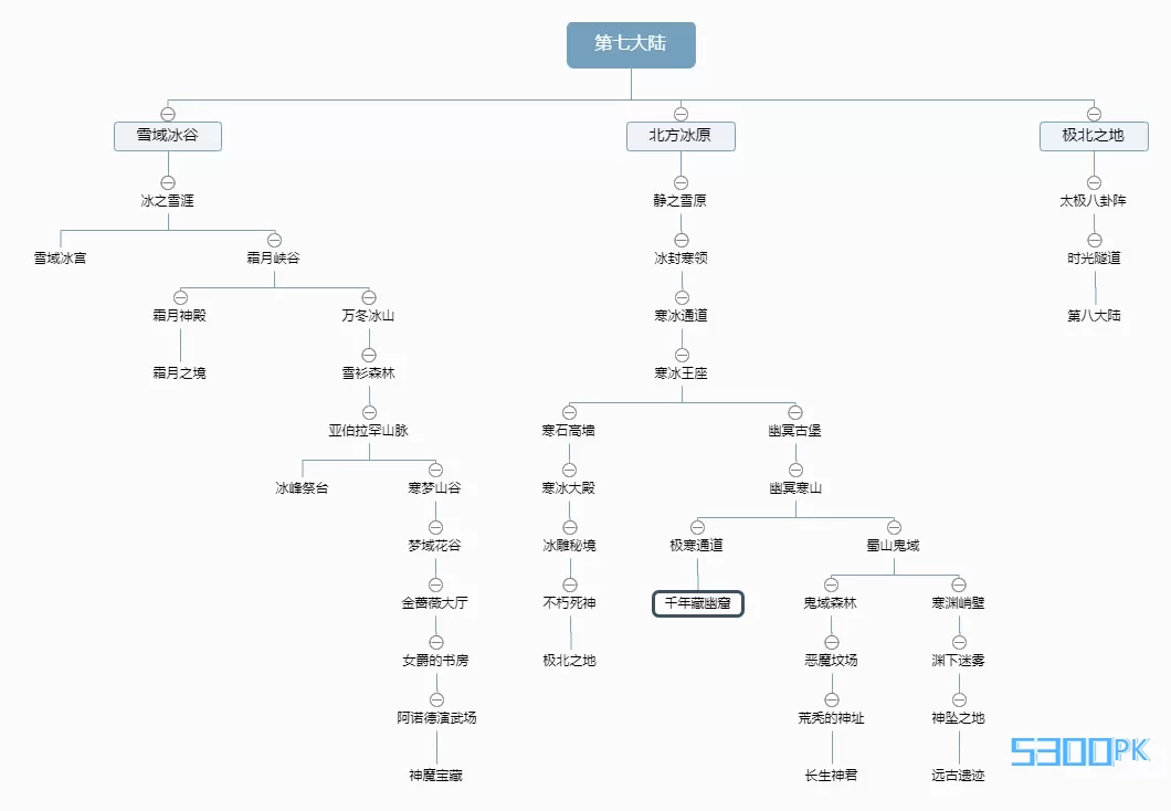 七大陆.png