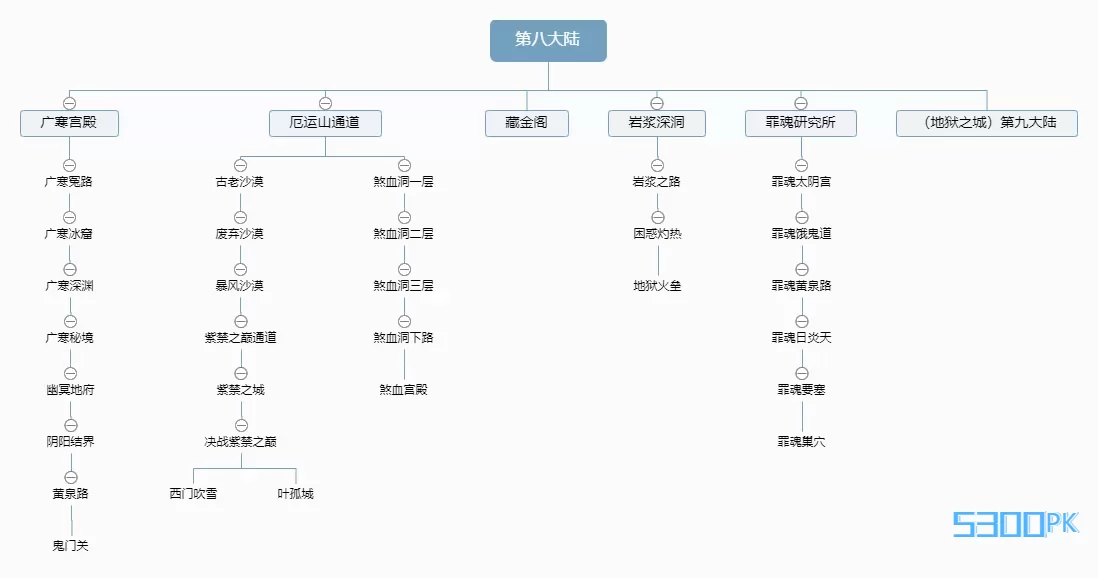 八大陆.png