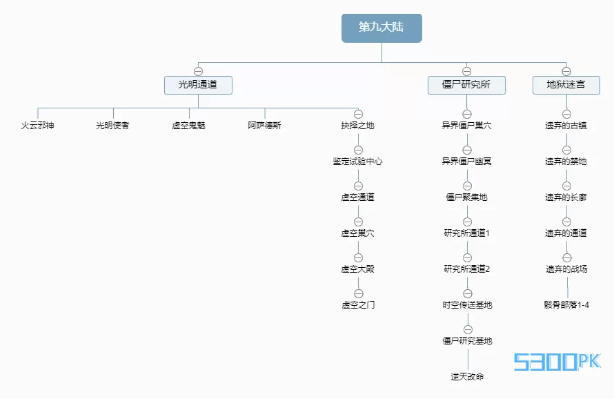 九大陆.png