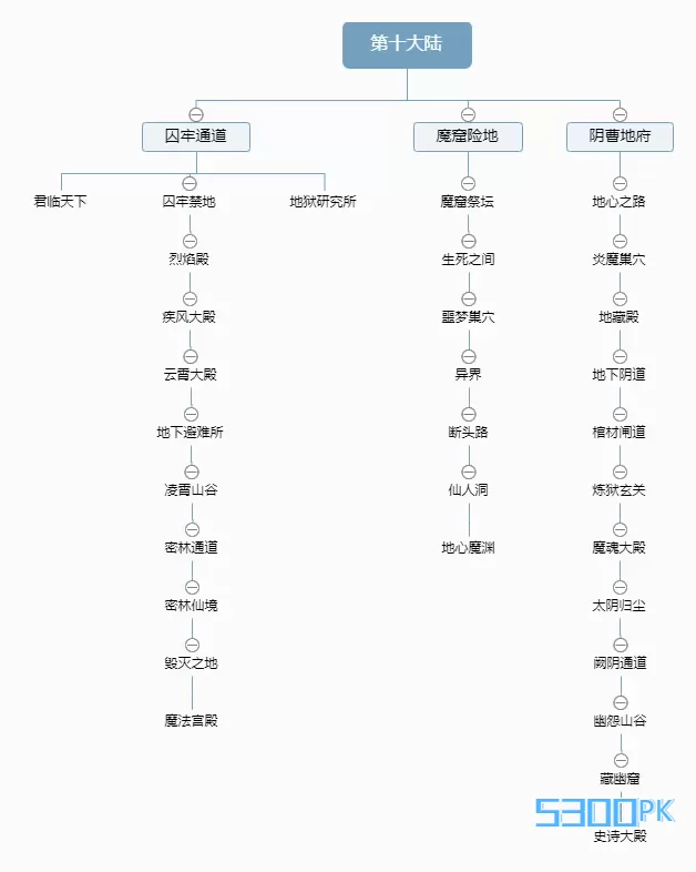 十大陆.png